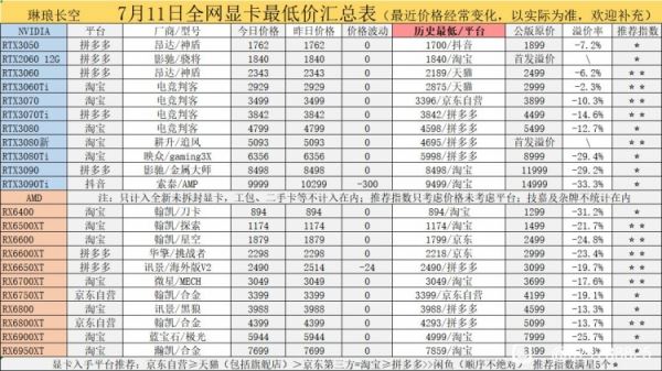 В Китае рухнули цены на видеокарты — их уже продают до 38 % дешевле рекомендованной цены 